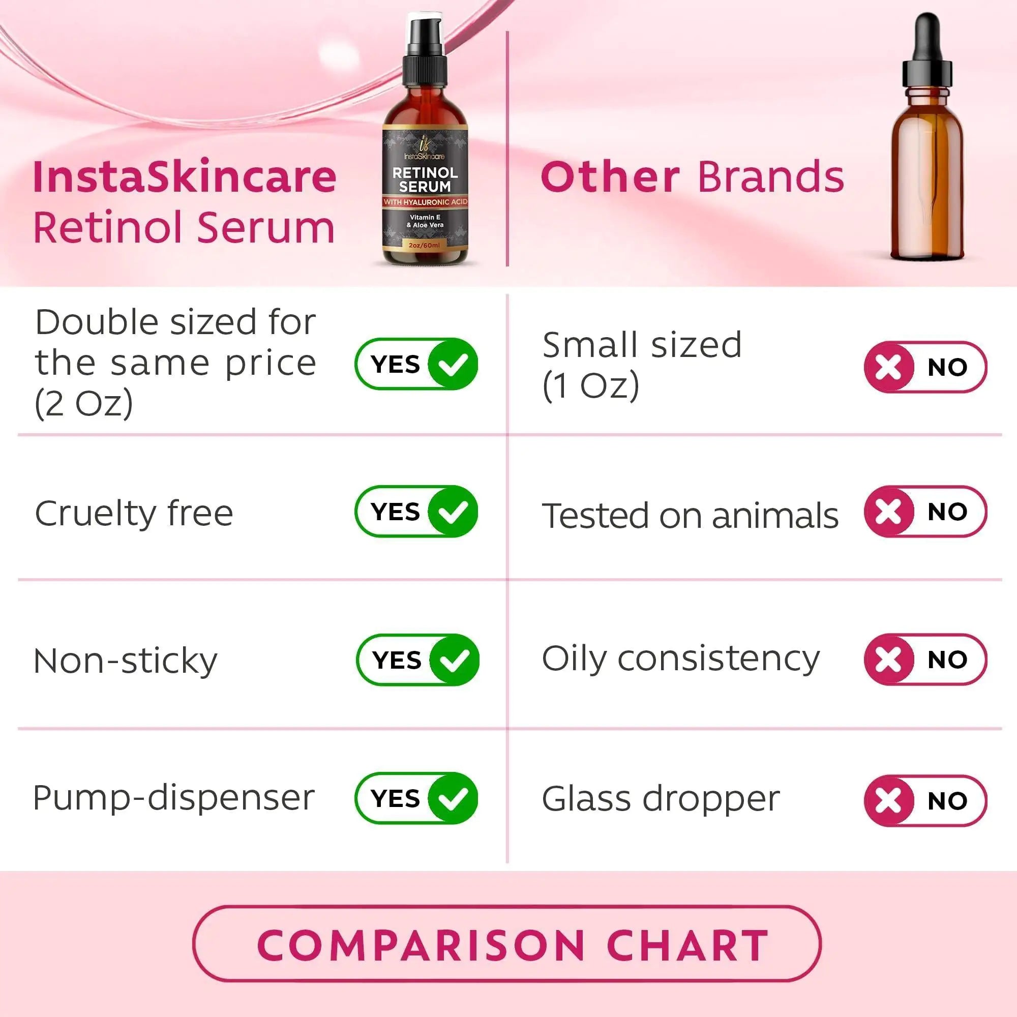 Retinol & Hyaluronic Face Serum - Double Size 2oz